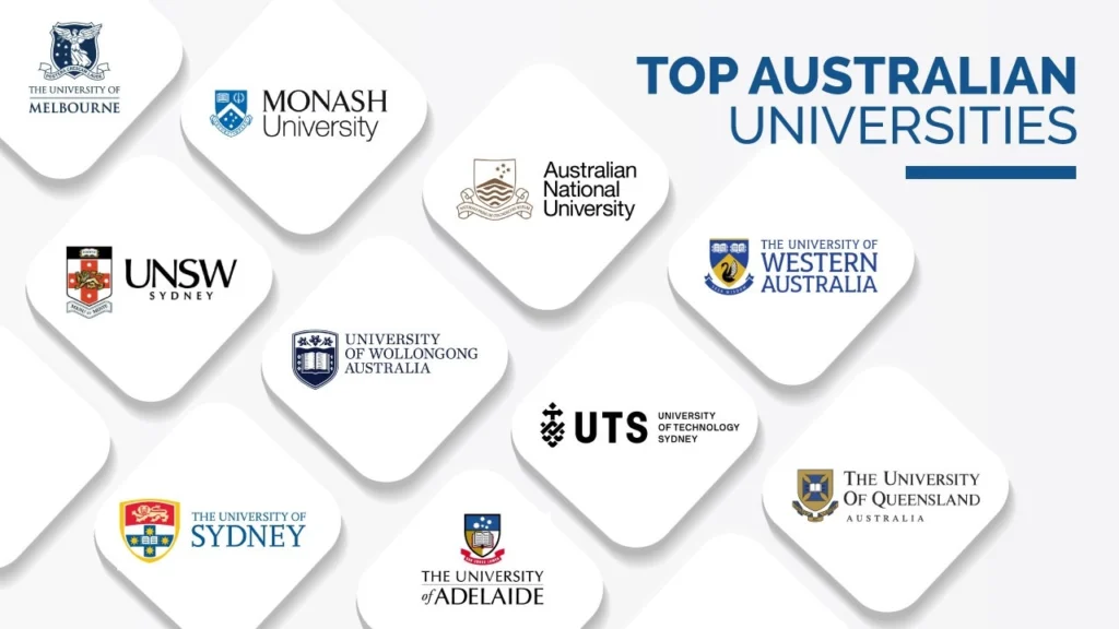 Best Universities in Australia